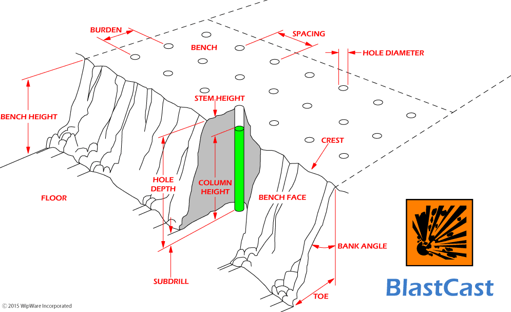 Image showing various components of WipFrag BlastCast
