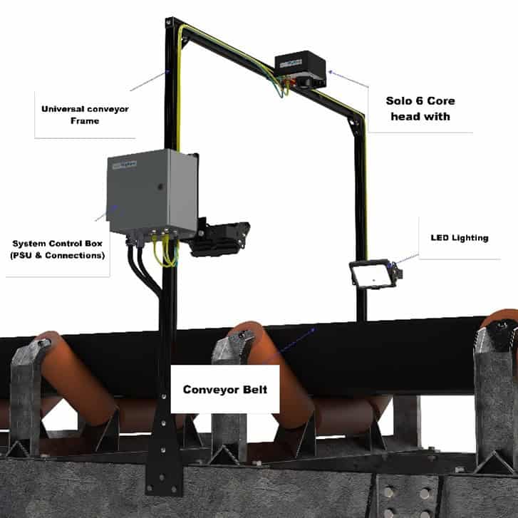 Photoanalysis system above a conveyor belt explaining different parts