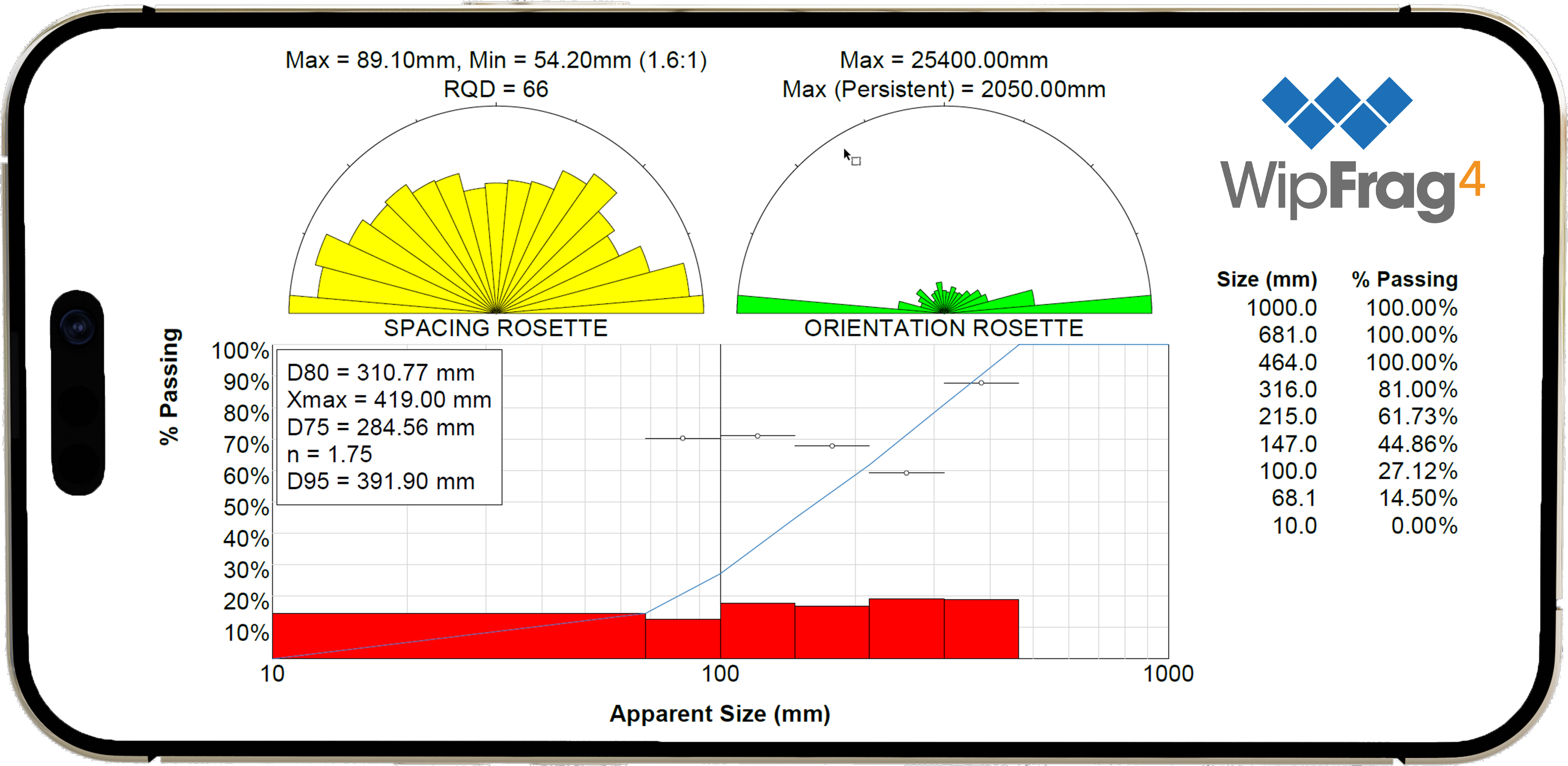 Output from WipJoint module