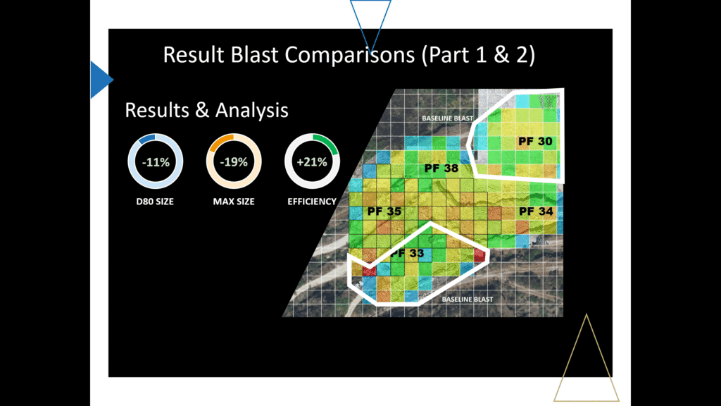 Results and analysis from a blast. Circles showing percentage and heat map
