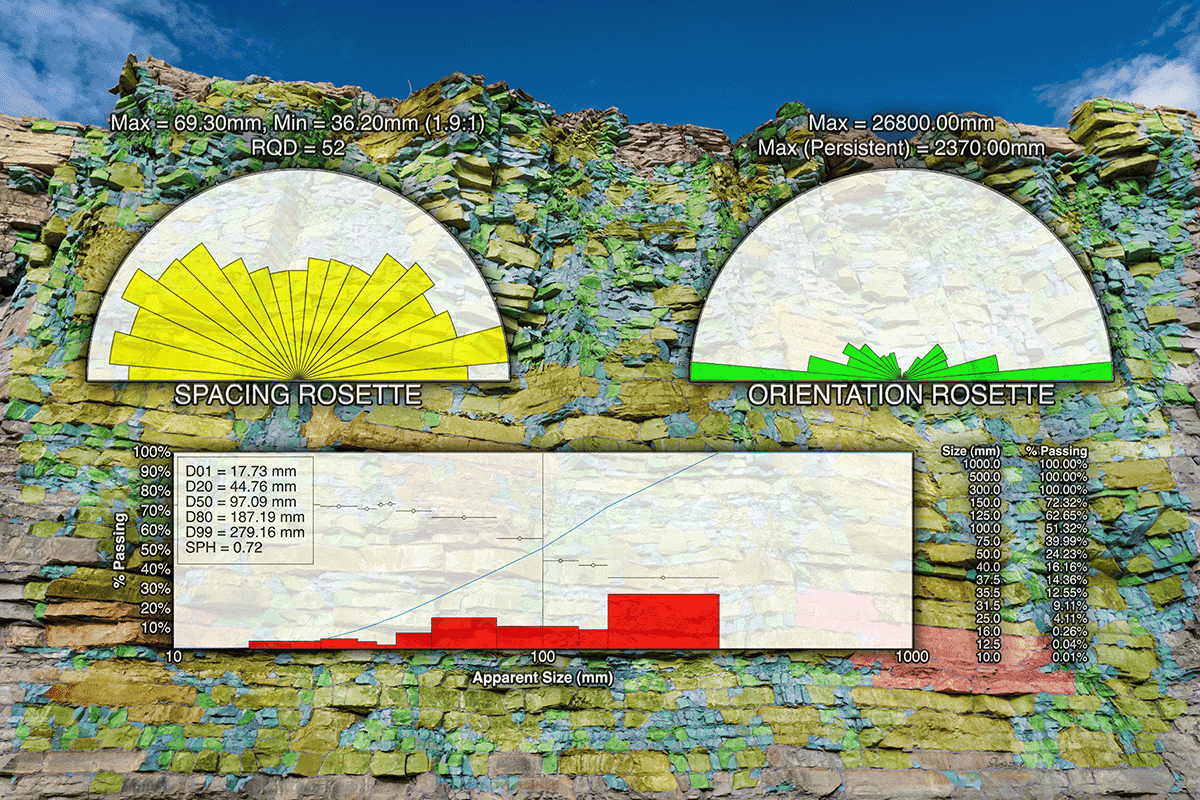 Rock face assessed with WipJoint before blasting