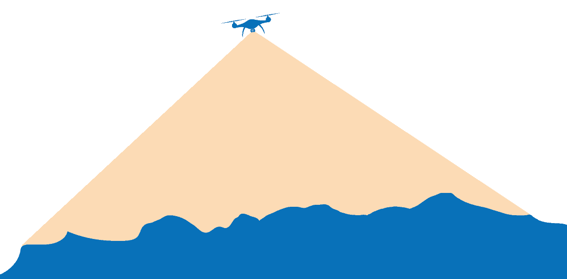 A diagram of a drone capturing an image for analysis in WipFrag