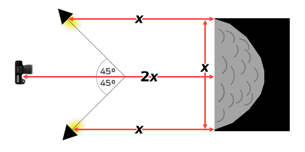 A diagram of the ideal capture geometry for underground analysis with WipFrag