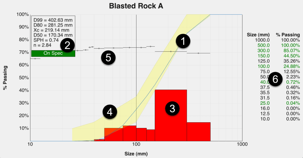 An annotated WipFrag analysis chart