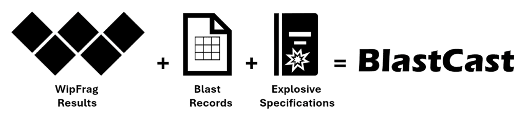 WipFrag results + blast records + explosives specifications = BlastCast results