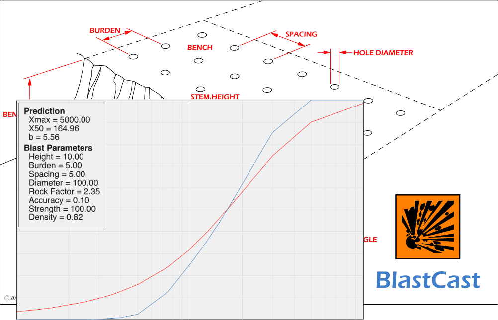 BlastCast fragmentation prediction tools in WipFrag