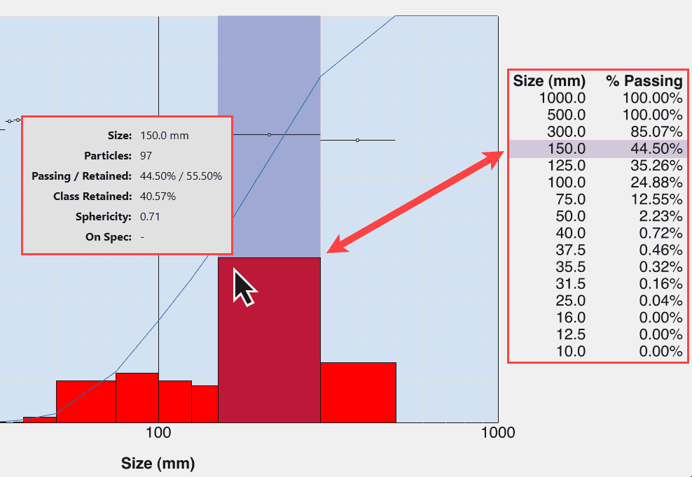 A diagram of WipFrag's histogram and size classes and their relation.
