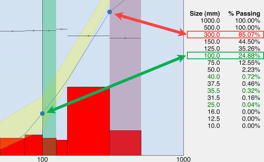 A diagram of WipFrag's specification envelope showing on-spec and off-spec values.